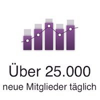 25000 neue Mitglieder pro Tag