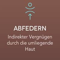 Abfedern