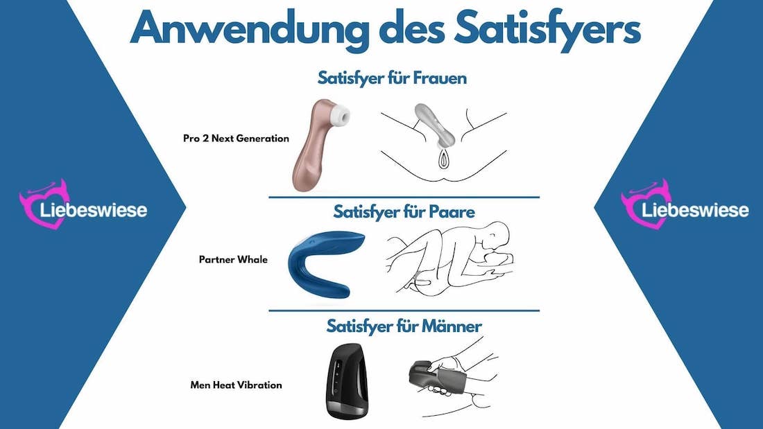 Anwendung Satisfyer